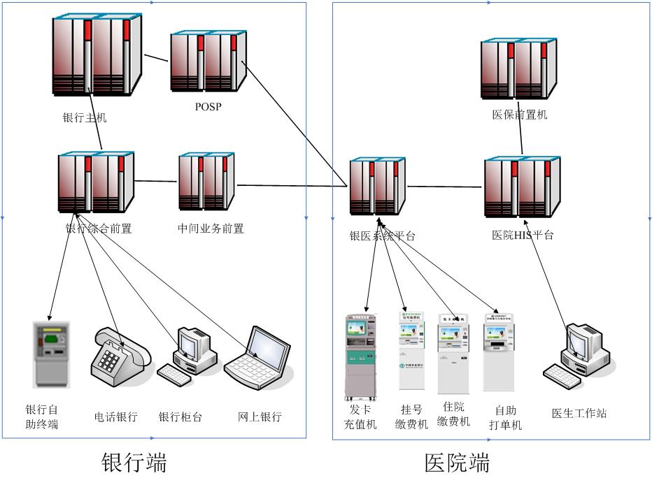 智慧医院自助服务终端