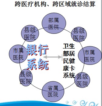 智慧医院自助系统