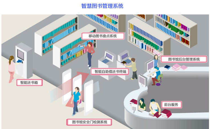 智慧图书自助管理