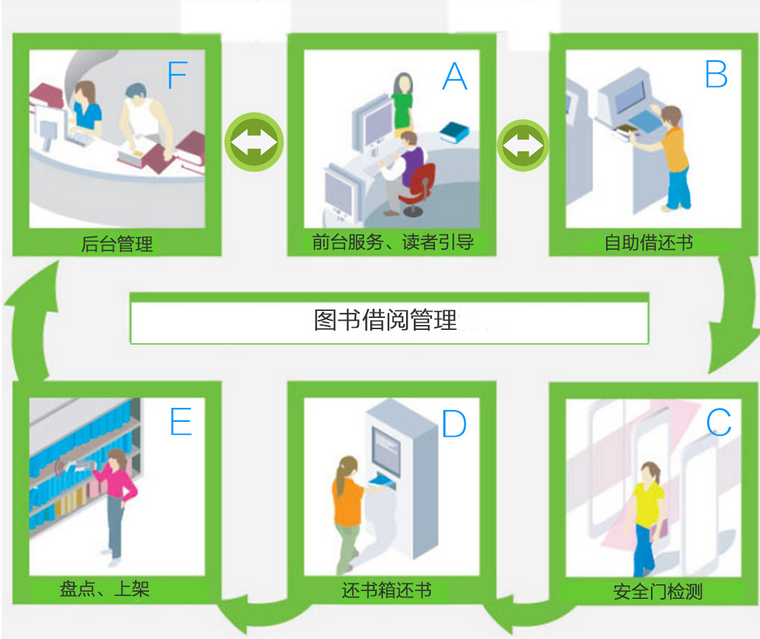 智慧图书自助管理系统